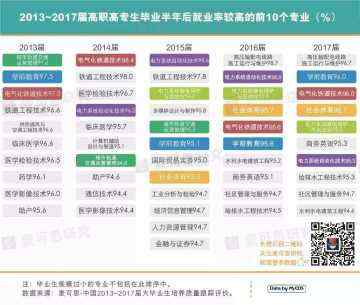 中国大学生就业报告发布 解读绿牌专业背后的数据